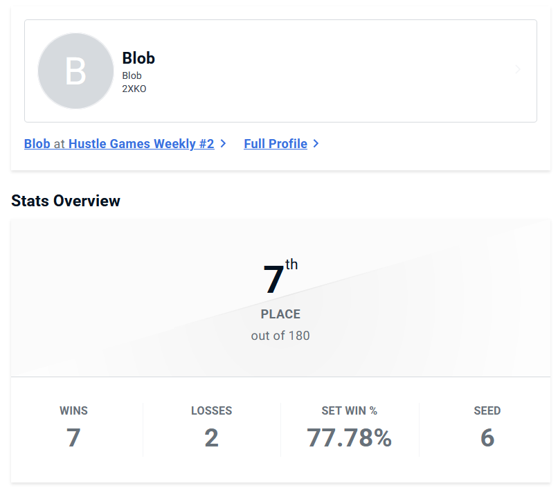 7eme/180 au Hustle Games #2

Je crois si je fais pas une losers run j'implose instantanément

PFL demain!