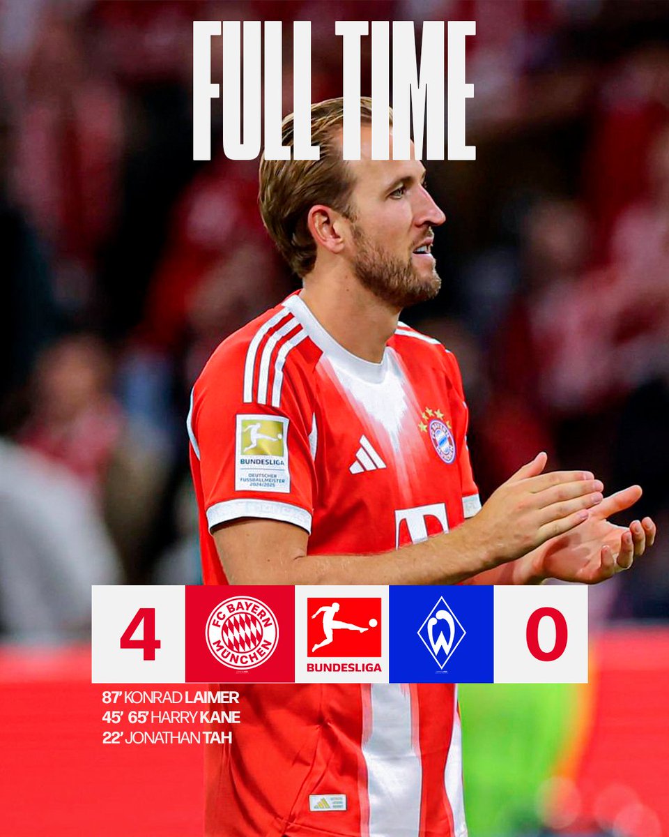 JorgeRaulPaz's tweet image. ⏱ 𝐑𝐄𝐒𝐔𝐌𝐄𝐍 𝐃𝐄𝐋 𝐏𝐀𝐑𝐓𝐈𝐃𝐎 ✅

Bayern Múnich 🆚 Werder Bremen | 4-0 | ⚽️Jonathan Tah ⚽️⚽️Harry Kane⚽️Konrad Laimer

#BAYSVW | #Bundesliga