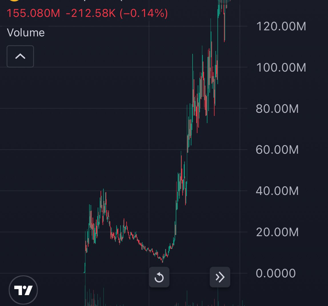 Deploshi's tweet image. will you be the bottom seller?