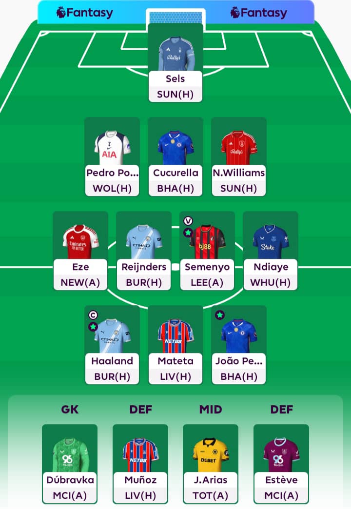 FPL_ElCapi's tweet image. JUPPONGATANA
#GW6🔒

🌎OR: 289,426
🇸🇻: 34
🏦ITB: £3.2m

Took a -4: Ekitike ➡️ Haaland, Salah ➡️ Eze.
TC on Haaland this week. 🍀

Let’s cook! 👨‍🍳
#FPL #FPLCommunity