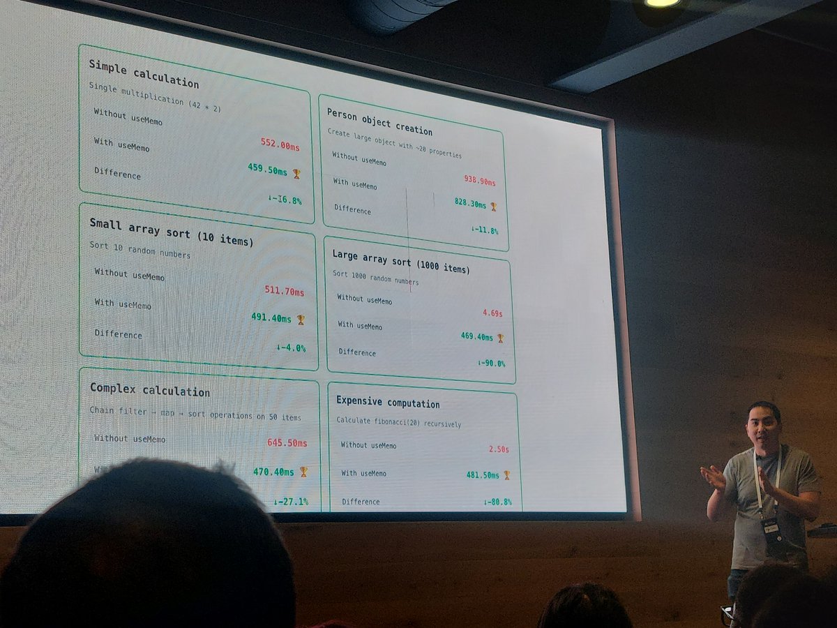 Janetthedev's tweet image. Time to see our boy Mike chen yap about how devs can be big brained like him and use the scientific method to develop a deeper understanding of code. 

But playfulness aside, honestly great talk about maximizing learning &amp;amp; intuiton! #commityourcode #cyc2025 #developercommunity