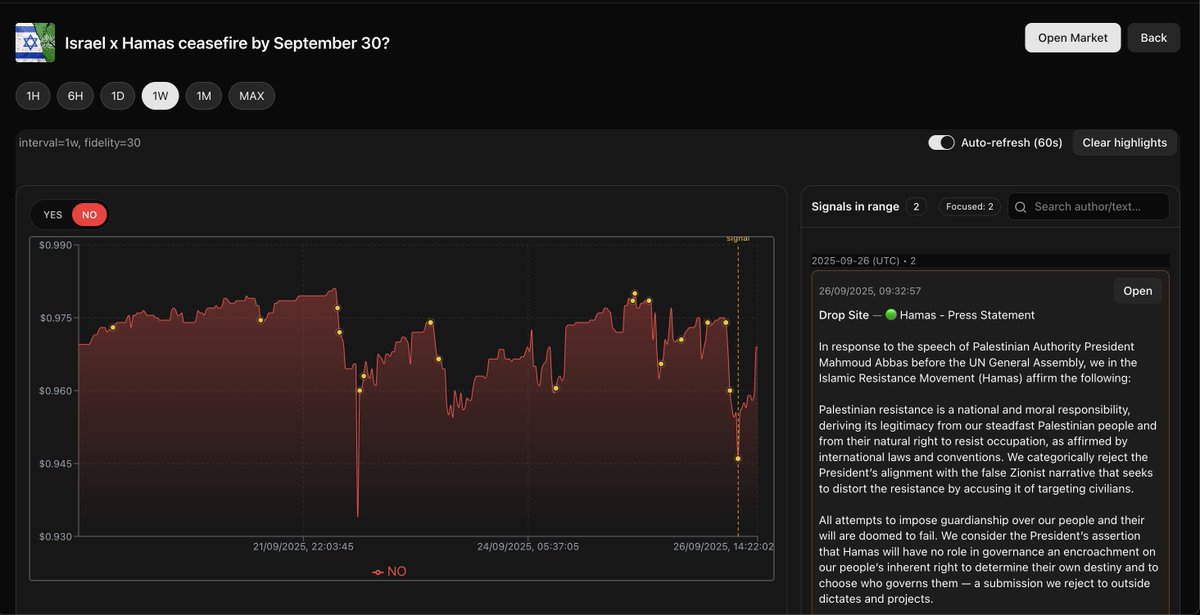 has the market bottomed?