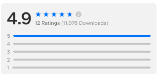 We just crossed 11k downloads on our JetBrains plugin! It gets better every day.