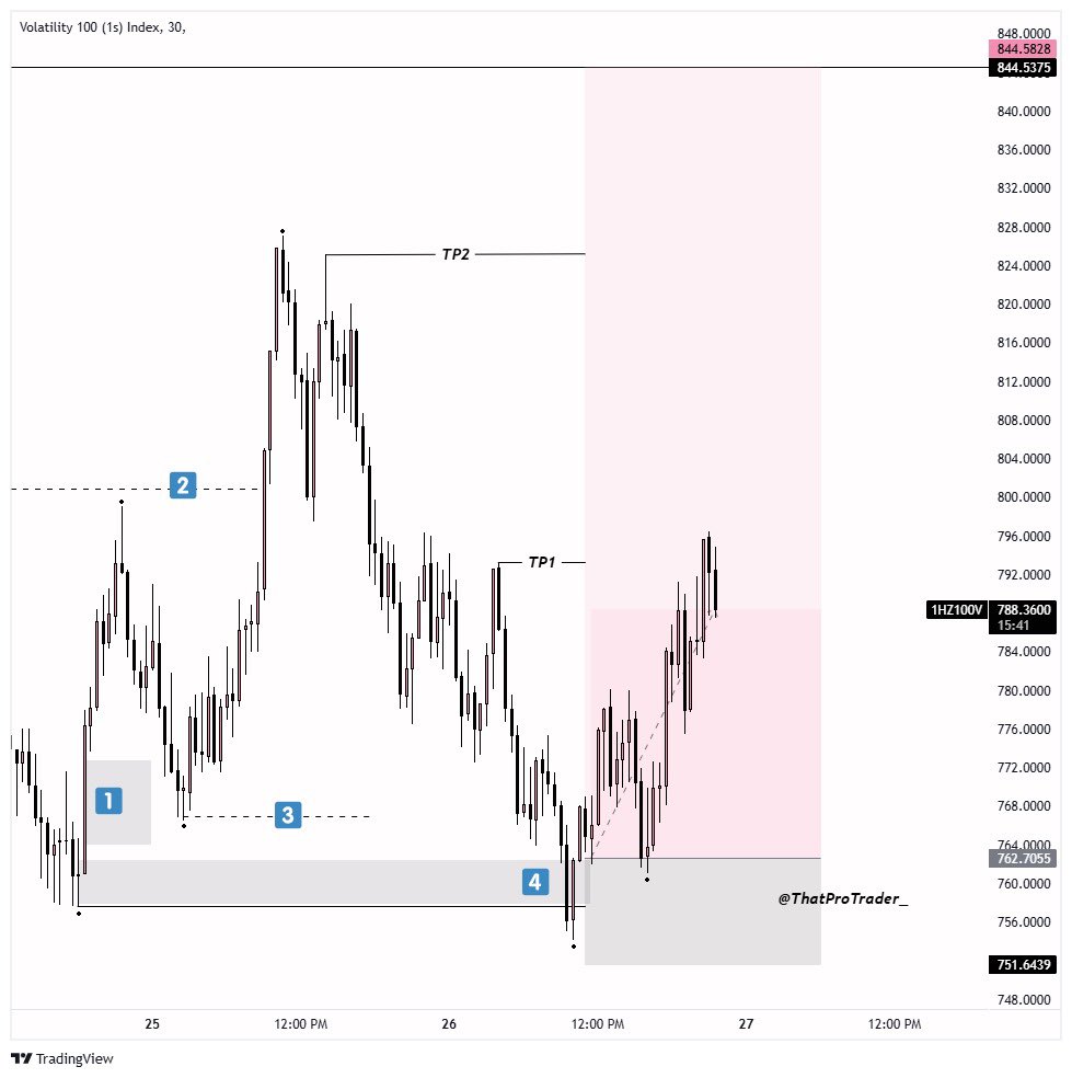 ThatProTrader tweet media
