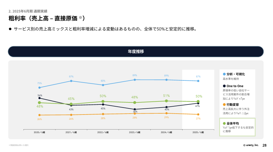 powerpoint_jp's tweet photo. 【マネしたい】見やすいパワポの「折れ線グラフ」スライド９選のNoteを最新事例に更新しました！
https://t.co/m8bVx83t6O https://t.co/53z7xqlp0i