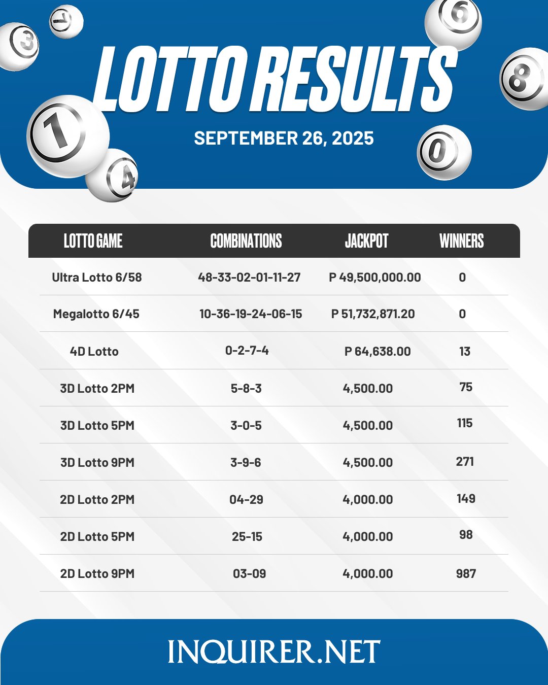 LOTTO × Diaspora Lotto Texas jackpot largest in more than a decade at $44 million