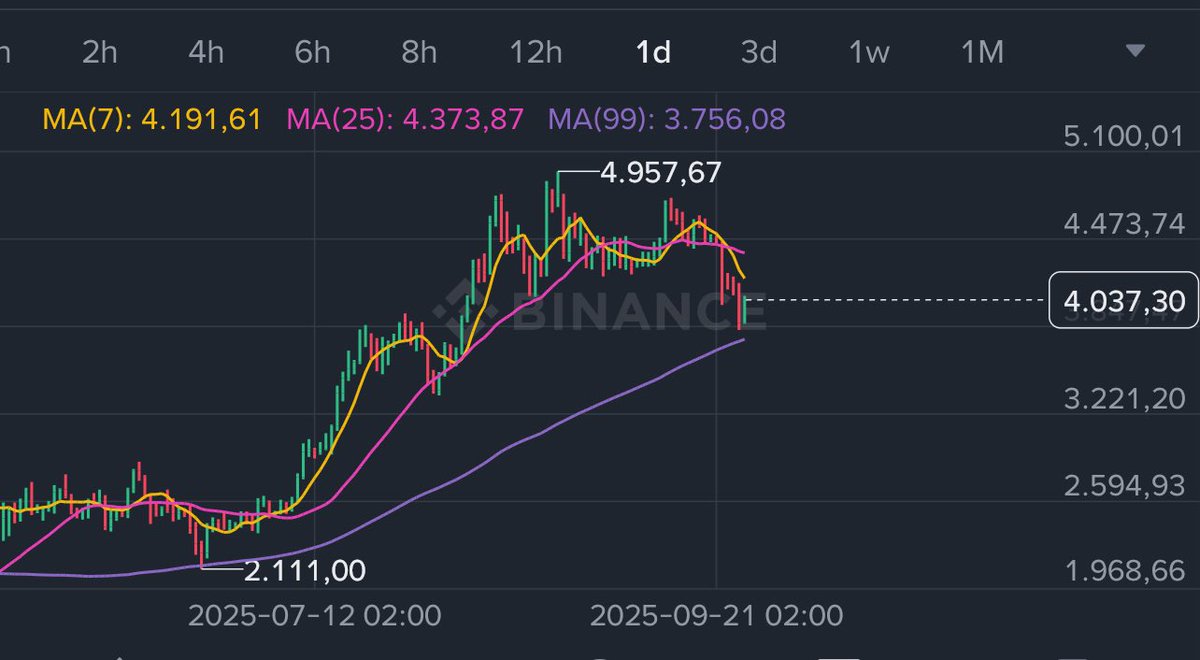 which way will the liquidations go today? $eth