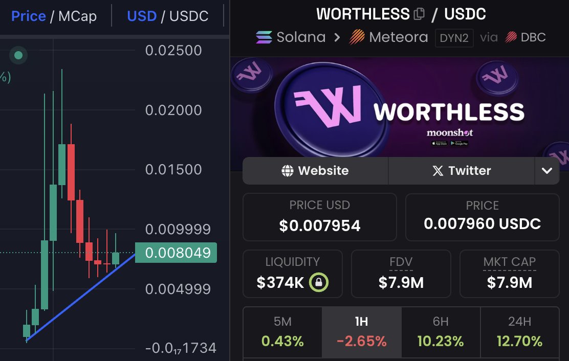 NikolaiHauckx's tweet photo. What are the odds we blast past 10m by midnight? @buyworthless https://t.co/mqV4u4dTKv