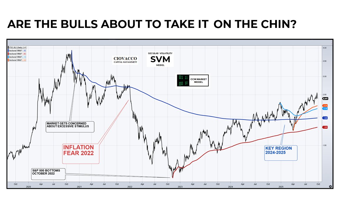CiovaccoCapital's tweet image. Should Investors Brace For Big Drop In October?

Details, Studies, &amp;amp; Charts: ccmmarketmodel.com/short-takes/is…