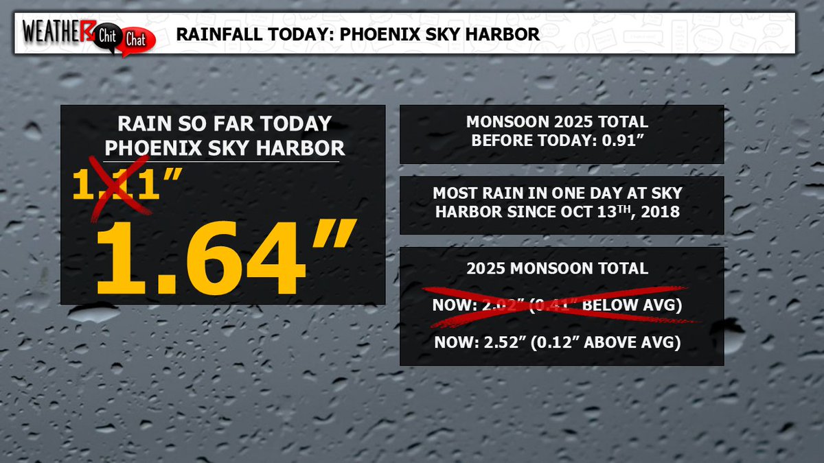 Weather Chit Chat tweet media