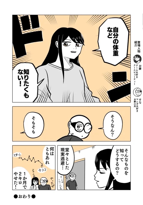 さて、そろそろ体重を落とすか…
2/2

#ちりつも日常 
