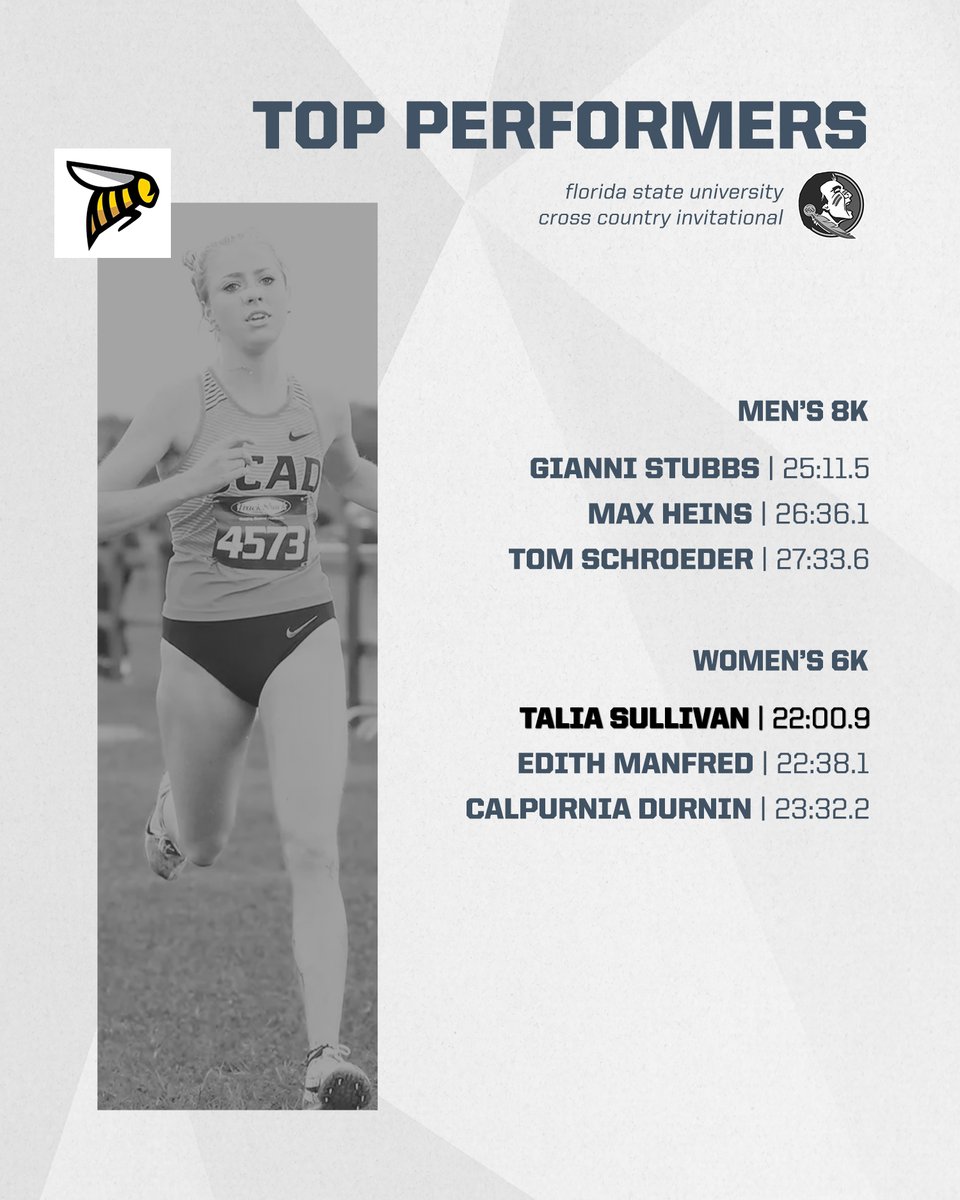 𝐒𝐂𝐀𝐃 𝐒𝐀𝐕𝐀𝐍𝐍𝐀𝐇

<a href="/SCAD_SavSports/">SCAD Savannah Bees</a> was led by Talia Sullivan, who guided the women to the top Sun finish, while Gianni Stubb’s 16th-place effort helped the men secure second among conference teams!