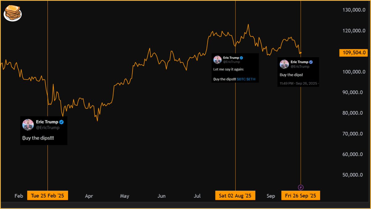 <a href="/EricTrump/">Eric Trump</a> Let's see how this one ages