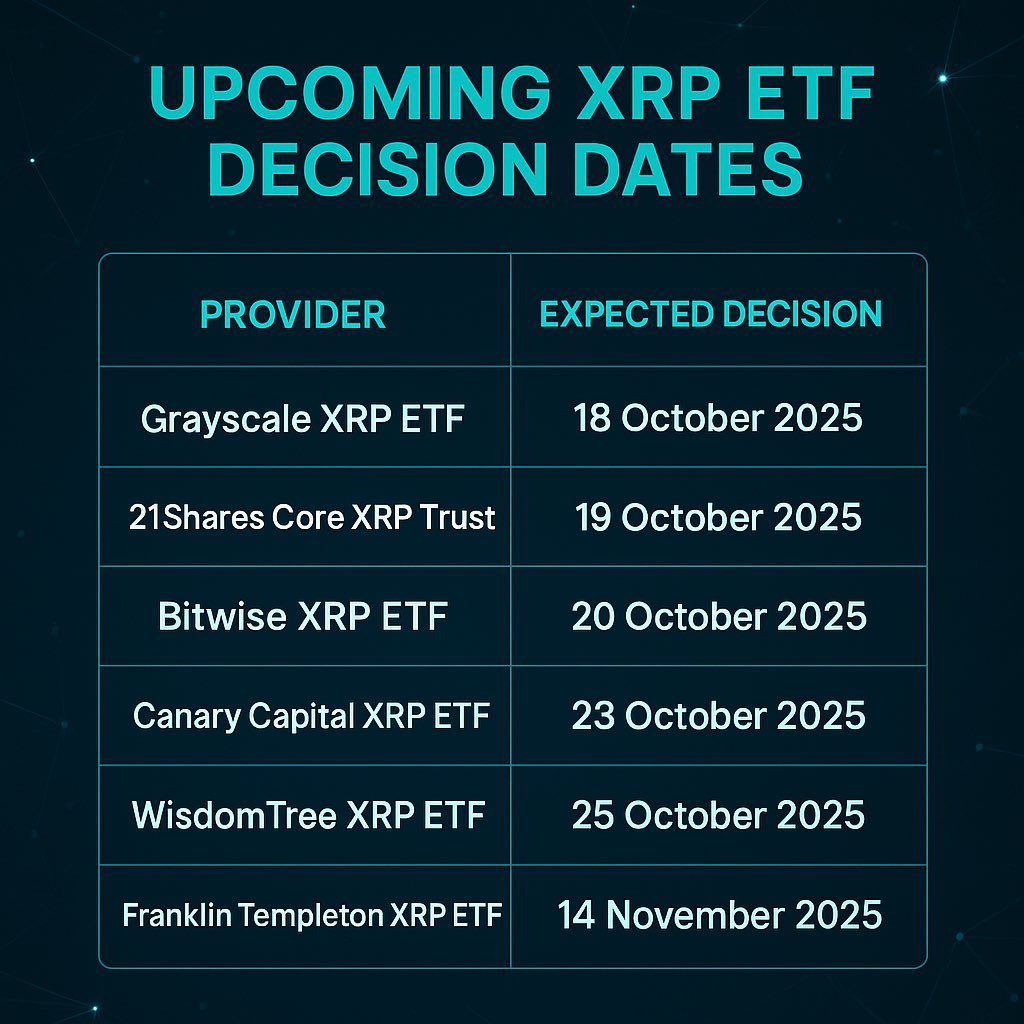🚨PREPARE FOR A MASSIVE MONTH! 

October is going to be an exciting month for #XRP! The highly anticipated SPOT XRP ETFs are finally going to be approved!