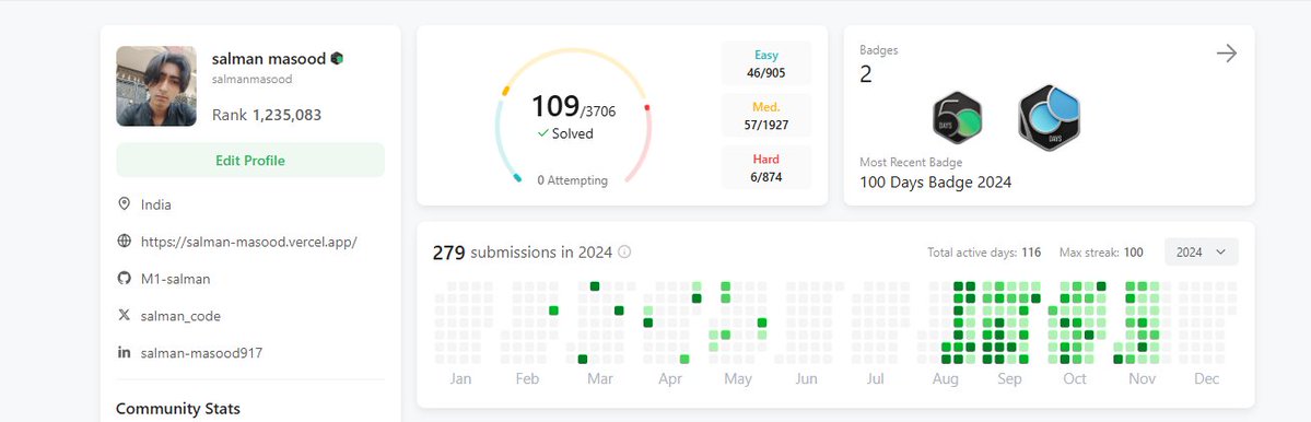 salman_code's tweet image. my leetcode in 2024