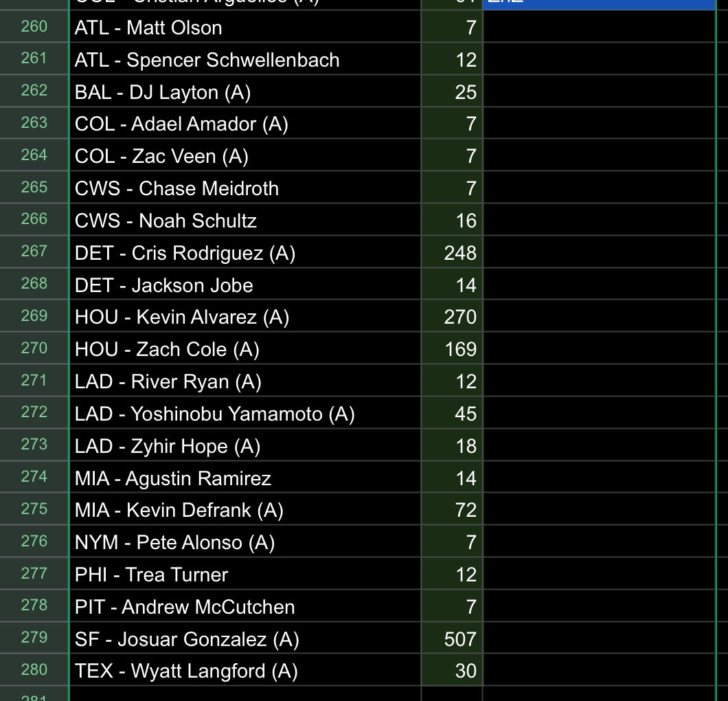 It’s all down to these spots