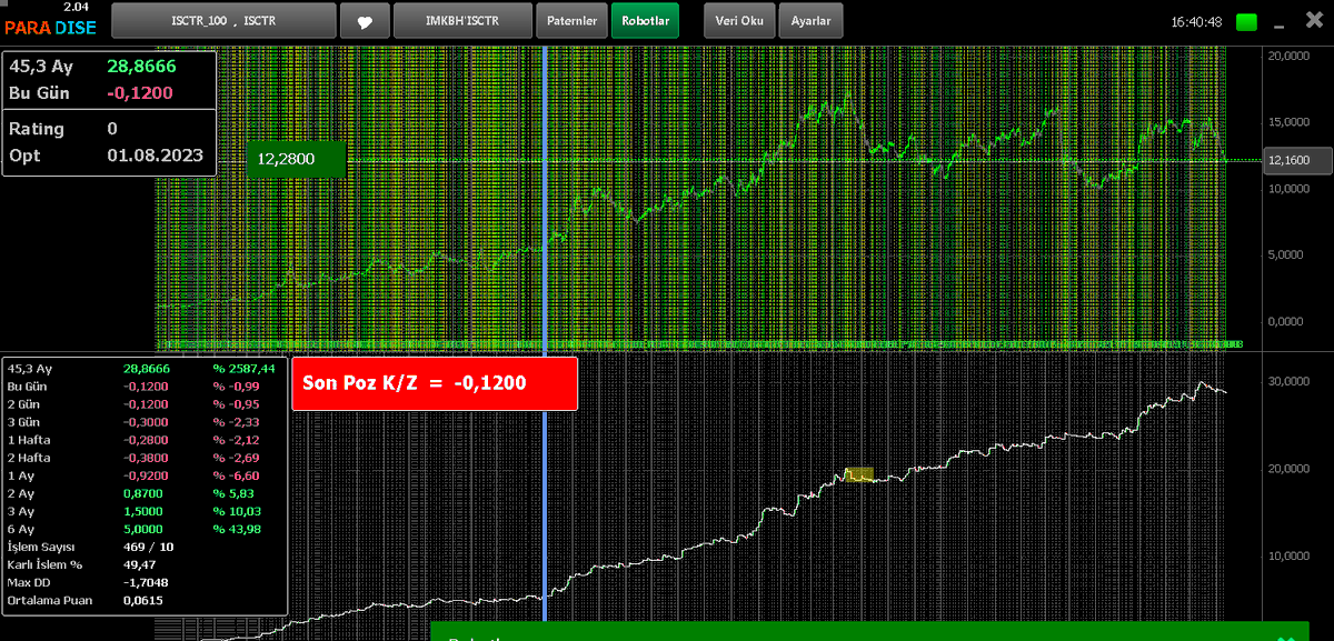Hayalet5206's tweet image. #ALGO longta kalan robotlarım