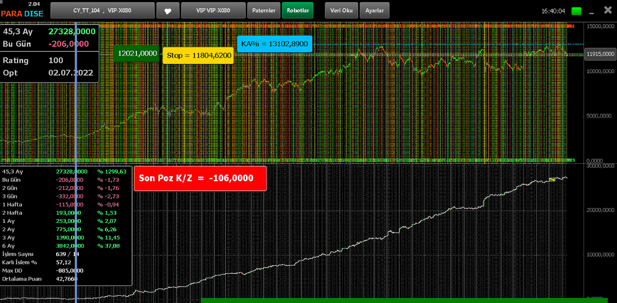 Hayalet5206's tweet image. #ALGO longta kalan robotlarım