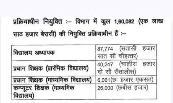 AvinavRaj17's tweet photo. @sunilkbv झूठा मंत्री। 10 दिन 10 दिन कर के हमलोग का जिन्दगी बर्बाद कर दिया ये मंत्री। हमें ऐसा मंत्री नहीं चाहिए बिहार में। https://t.co/gFv2Vd2c3Y