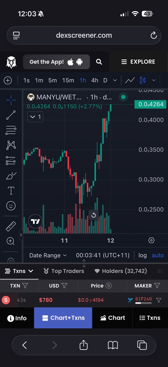 🔥 $MANYU vs The Red Market 🔥

While the rest of the market bleeds red…
$MANYU keeps doing what it does best — defying gravity. 🚀

📈 From $0.25 to $0.42 and climbing — pure strength.
💚 Volume rising. Holders increasing (32K+ and counting).
🐕 The Army never sleeps —