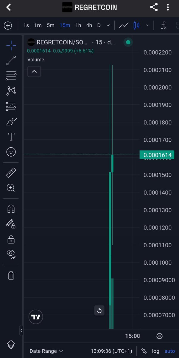 FleetingFlames's tweet photo. #REGRETCOIN is gaining massive traction yβall πΉπΉ
The chart looks promising ππ#SOL #solana #memecoin #Alpha https://t.co/X55EOaGduZ