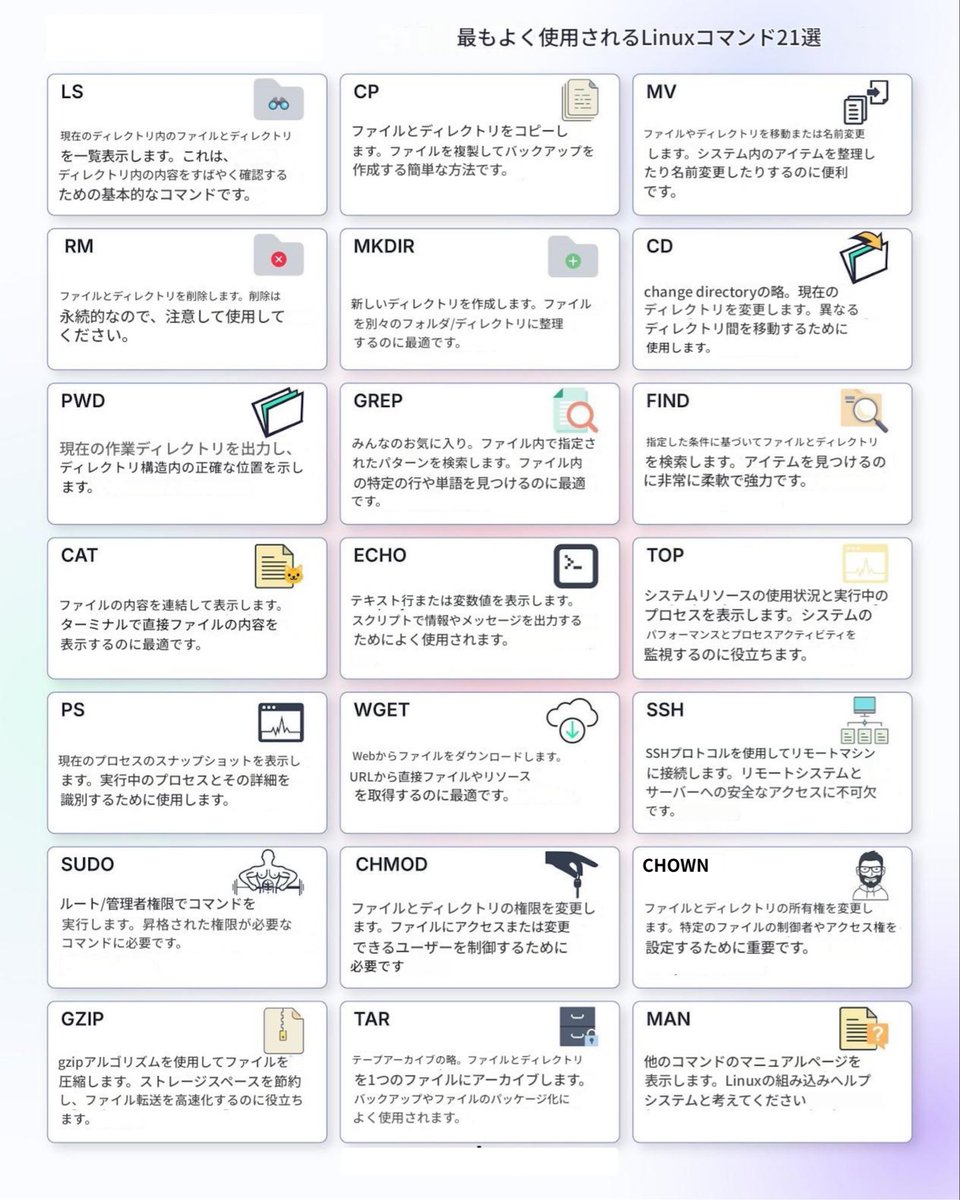 envader_plus's tweet image. うちの会社の新人が、本番サーバーでうっかりrm -rf* を実行しかけた実話。
Linuxコマンド、便利だけど一つ間違えると本当に怖いですよね。
このチートシートは、そんな悲劇を防ぐための必携ガイドです。
特にrm, sudo, chmodあたりは、意味を理解せずに使うと大事故につながります。…