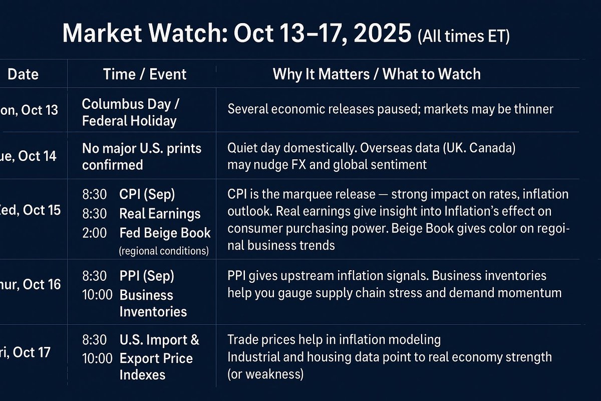 IAmRich_Crypto's tweet image. Look into Next Week 👀