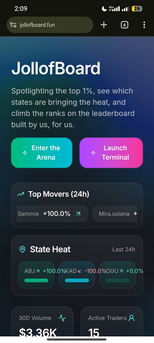doublegweb3's tweet image. Trading @JupNigeria live at @blockfestafrica
Fun fun fun all day 🥹❣️
Trade and rank up the leaderboard 💪