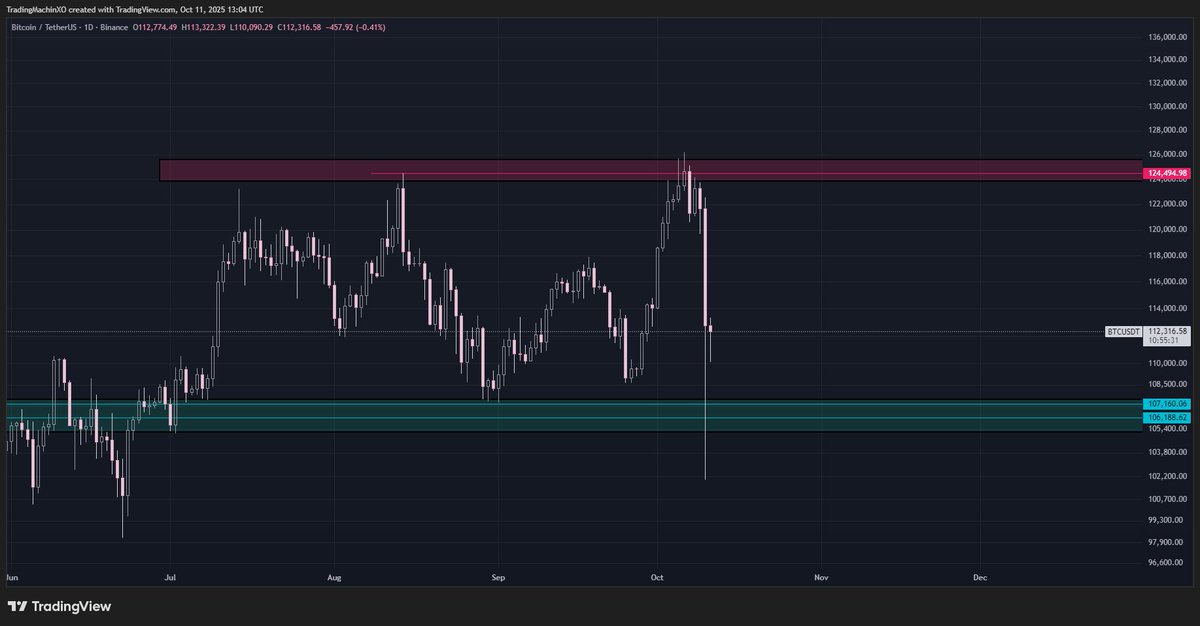 Trading Machine 📈 tweet media