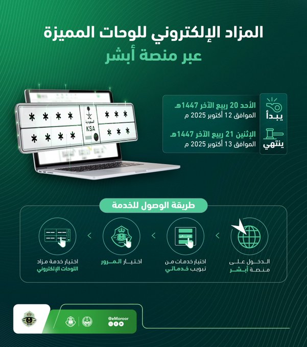 AlMnatiq's tweet image. تنوه الإدارة العامة للمرور عن طرح مزاد اللوحات الإلكتروني غدًا الأحد، وذلك عبر منصة #أبشر التي تمكّن الراغبين في شراء اللوحات المميزة من المشاركة في المزاد إلكترونيًا. 

 #المرور_السعودي