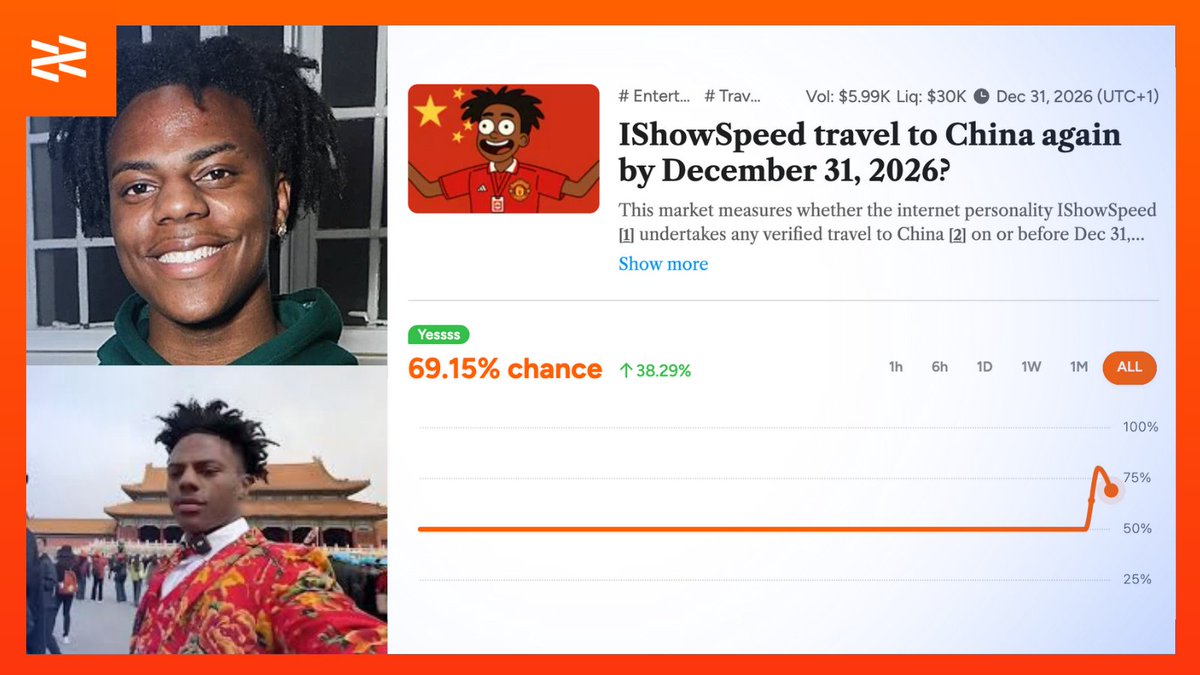 BuzzingApp's tweet image. iShowspeed come back

Visiting China again by the end of 2026?