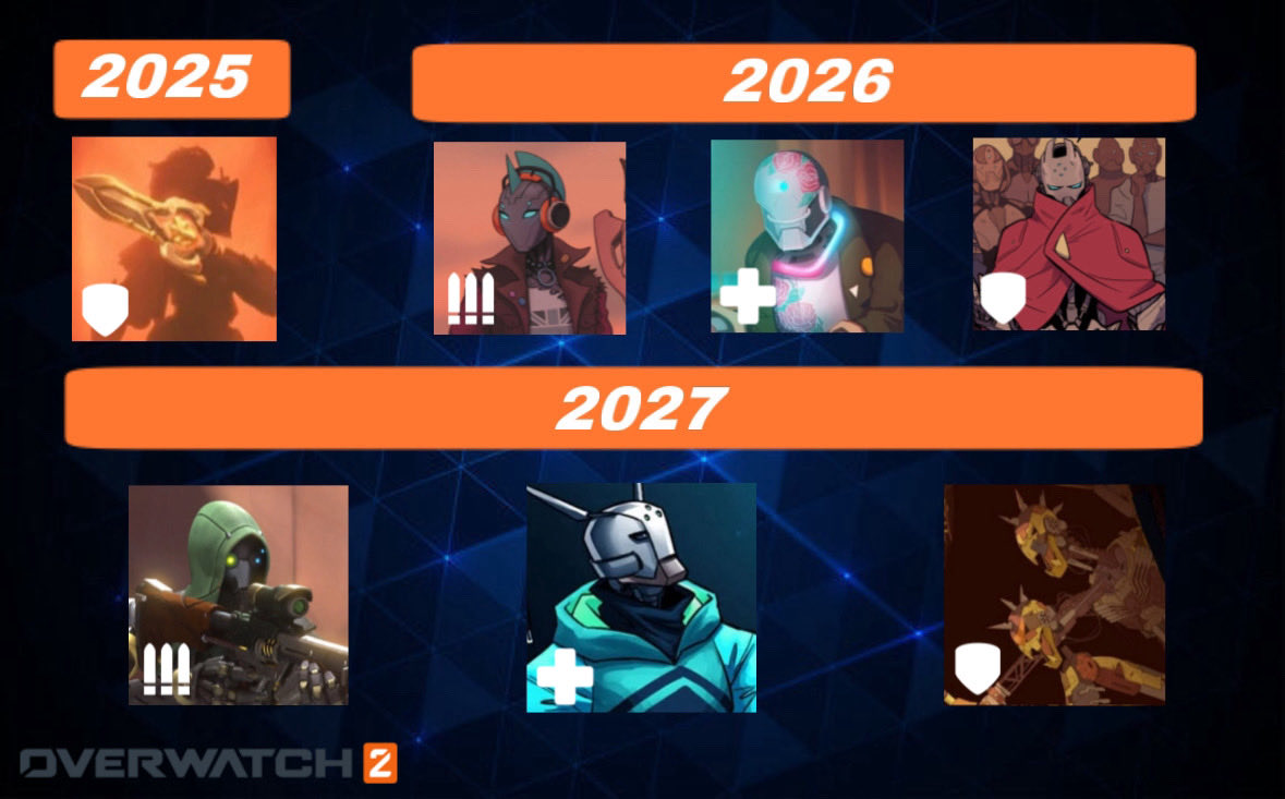 retro_wen's tweet image. Overwatch 2 hero roadmap if it was PEAK