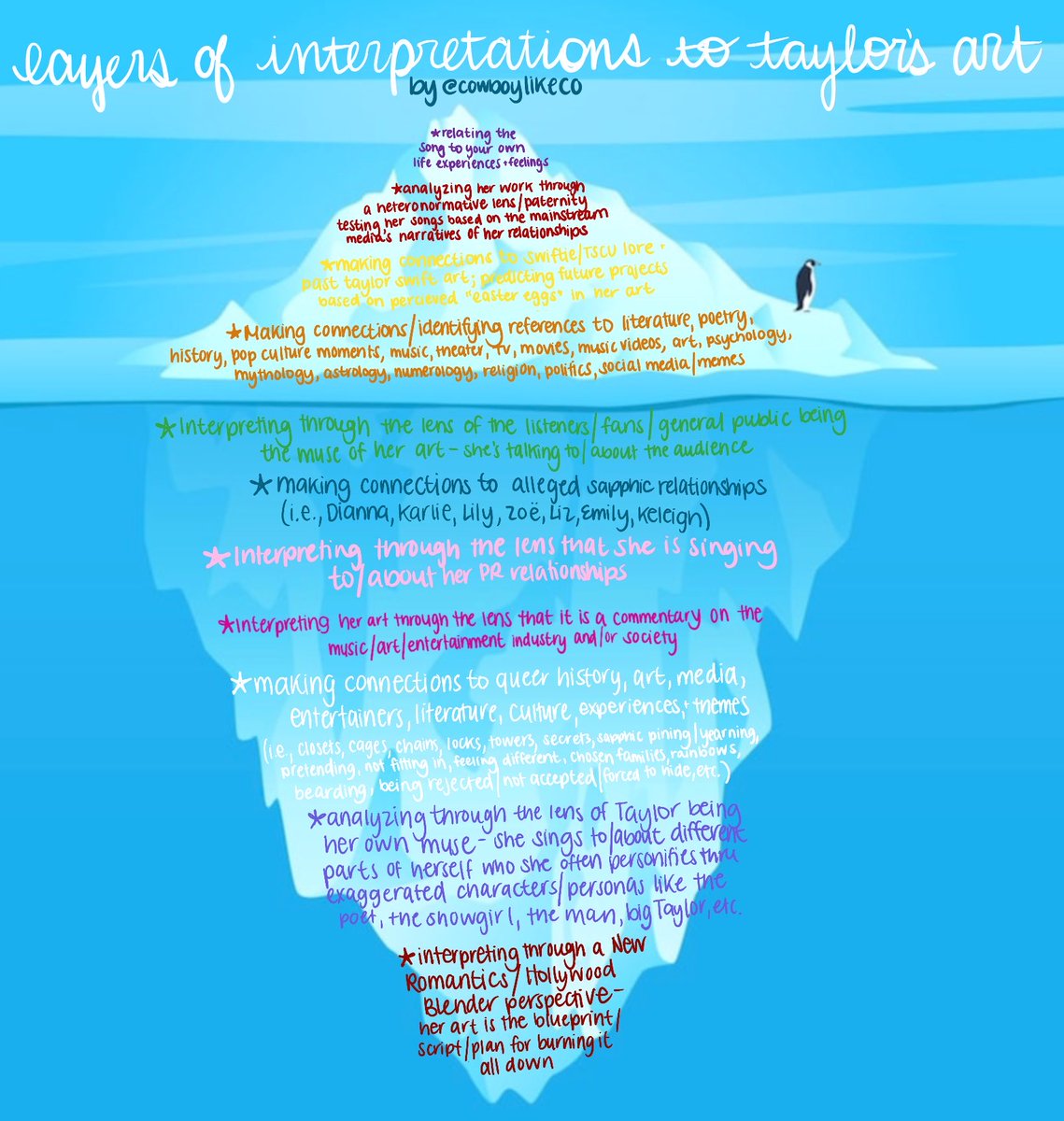cowboylikeco's tweet image. there are soooo many ways that taylor’s songs can be interpreted. i’m of the belief that she intentionally layers these meanings on top of each other so ppl looking for any of these interpretations can find them. here are the ones that came to my brain!