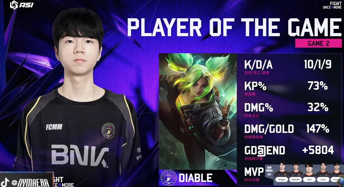 ShadowCorpAgent's tweet photo. 2025.10.11 ASCI Group Stage          

#BFX vs #NS

1set pog #Kellin
2set pog #Diable

#ASCI #BFX #Kellin #Diable #Shadowcrop #esports #agency