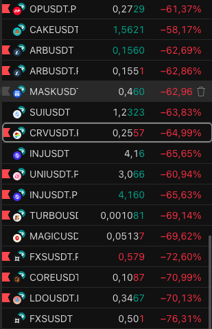 RodThePirate's tweet photo. Last night was intense. 

Before going to bed, I checked @DeBankDeFi and @tradingview and watched the downtrend unfold in disbelief.

Alts dropped 30–70% in seconds.

This screenshot captured the moment I thought, “We’re all f*cked.”

🧵1/3 https://t.co/DRAxo3WEIn