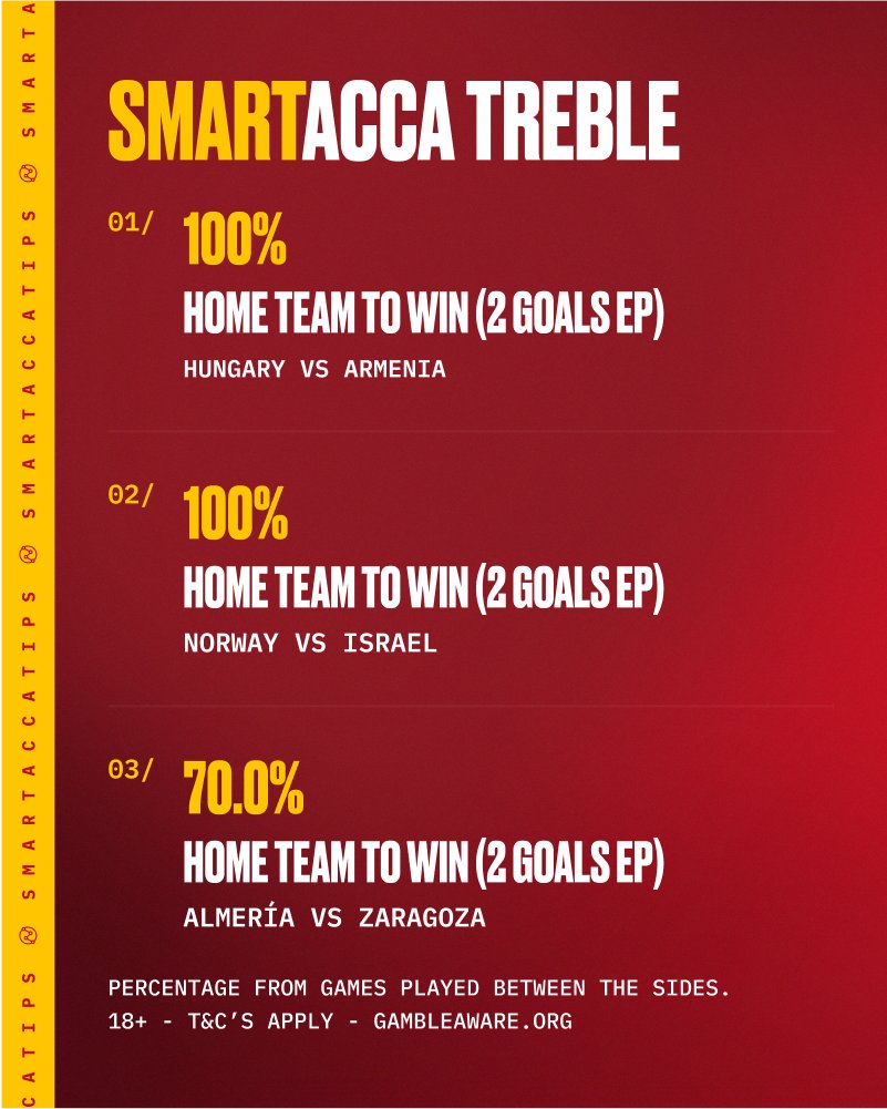SmartAccaTips's tweet image. 🍀 WIN TREBLE - 5:00PM 🍀
👇 CHOOSE YOUR LEVEL:
1️⃣ - smartaccatip.link/Level1Win11Oct
2️⃣ - smartaccatip.link/Level2Win11Oct
3️⃣ - smartaccatip.link/Level3Win11Oct
4️⃣ - smartaccatip.link/Level4Win11Oct
18+ GambleAware