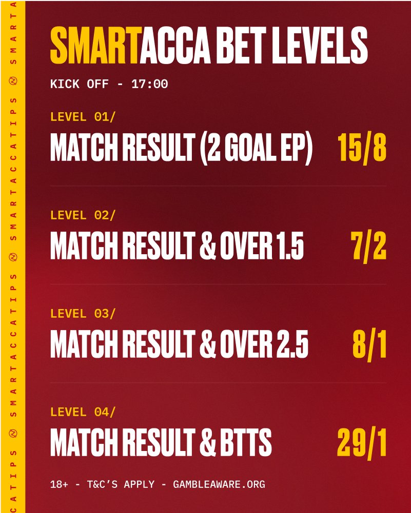 SmartAccaTips's tweet image. 🍀 WIN TREBLE - 5:00PM 🍀
👇 CHOOSE YOUR LEVEL:
1️⃣ - smartaccatip.link/Level1Win11Oct
2️⃣ - smartaccatip.link/Level2Win11Oct
3️⃣ - smartaccatip.link/Level3Win11Oct
4️⃣ - smartaccatip.link/Level4Win11Oct
18+ GambleAware