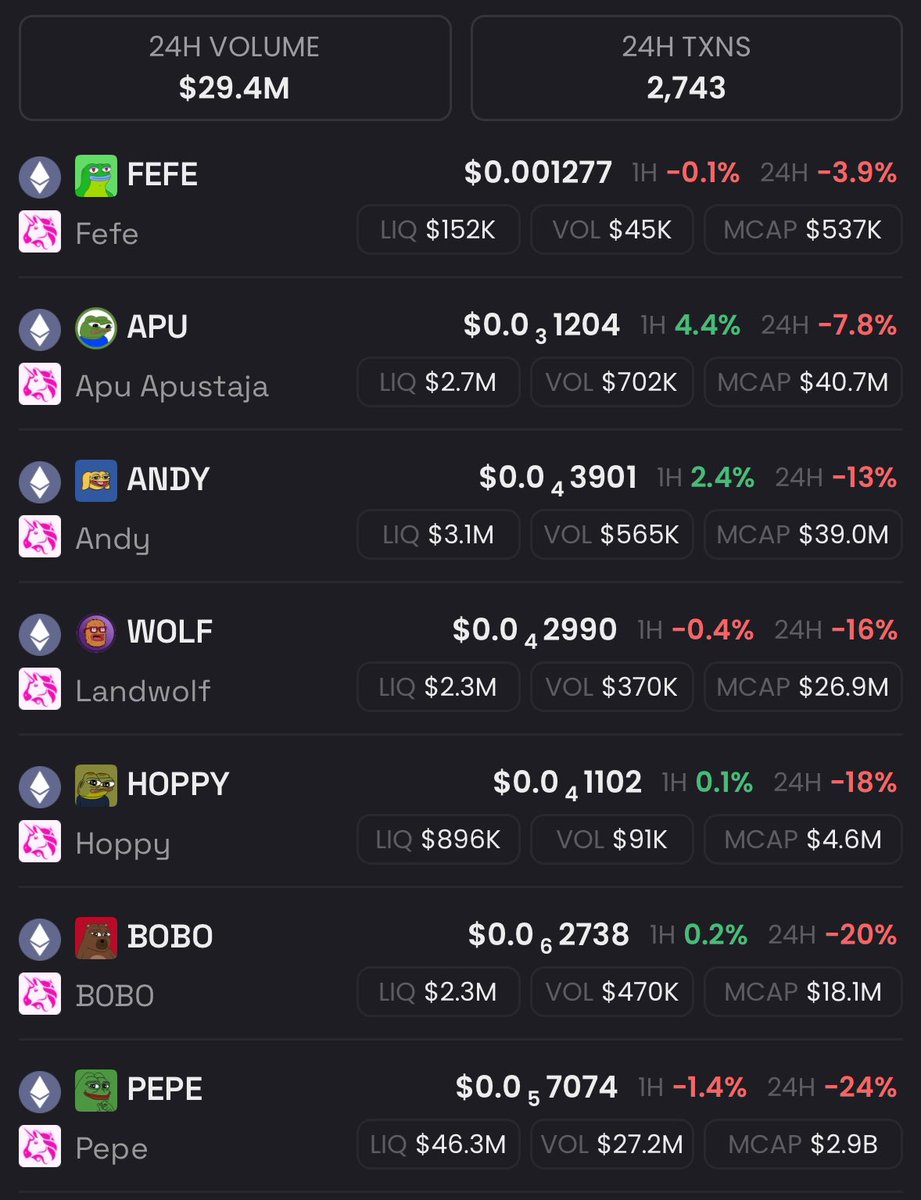 Yup $fefe

Burn it all down so the real can rise.

All the coins on this list are the best coins this cycle. These are the ones that will rise.