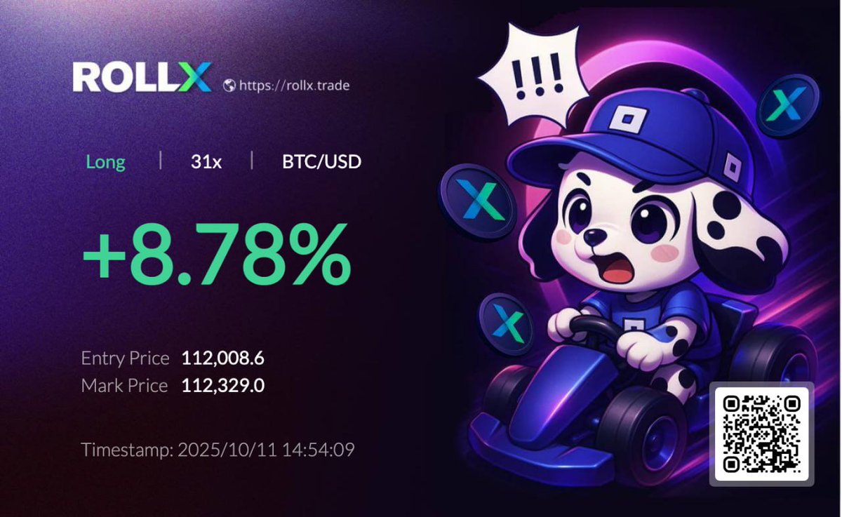 Markets moving, and so are we 💥
Snapped a clean +8.78% long on <a href="/rollxfi/">RollX</a>