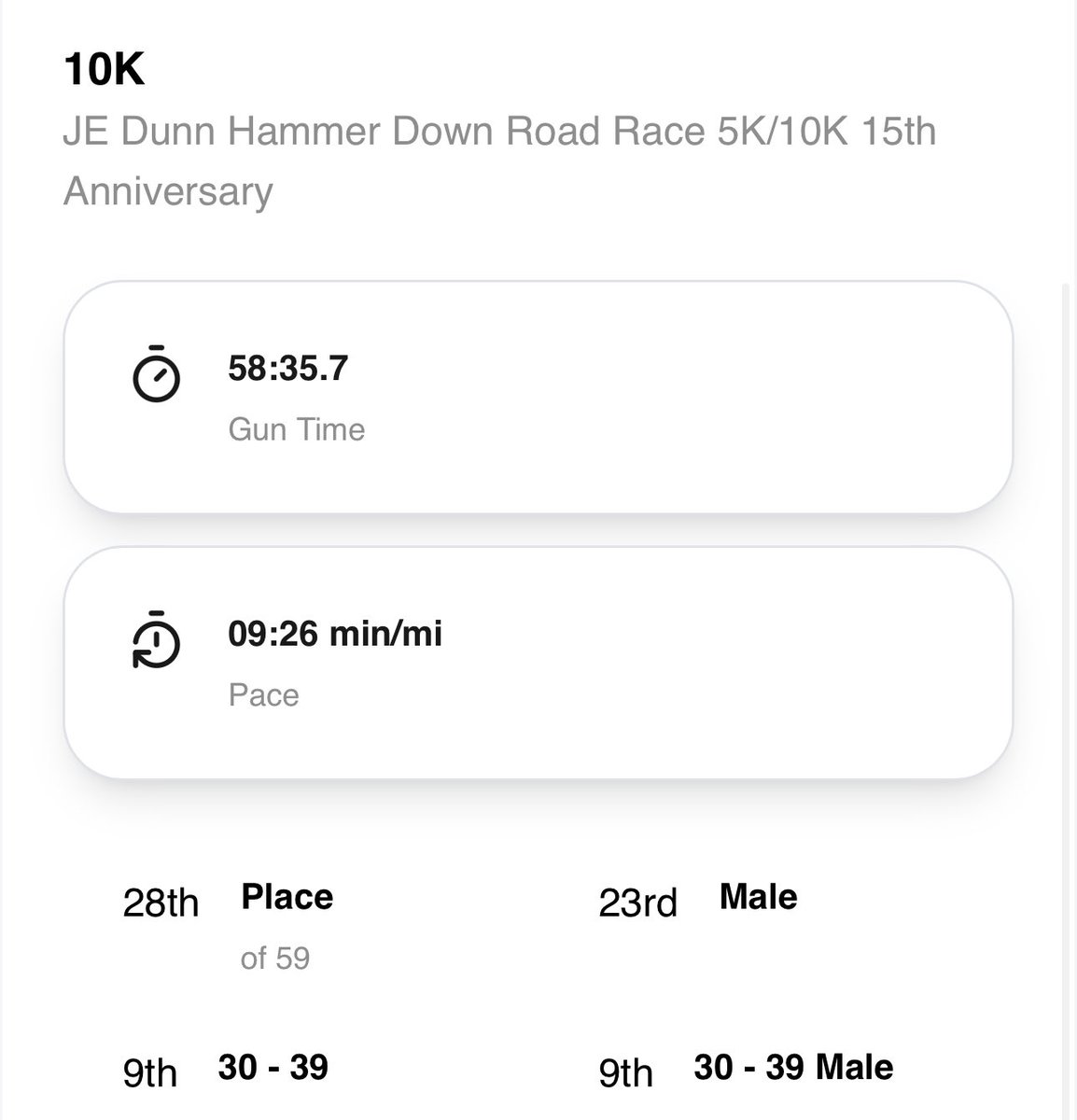 JHartFlips's tweet image. Not bad considering I haven’t ran since September 1st

Hills were brutal