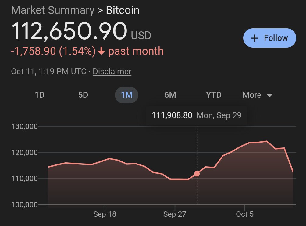 DzambhalaHODL's tweet image. Largest liquidation event ever and Bitcoin has returned to the price it was at 12 days ago 

Somewhat remarkable really