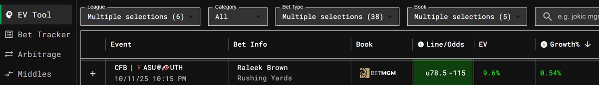 SharpStack's tweet image. SharpStack 10/11/25 Play of the Day
🏈 Raleek Brown u78.5 Rushing Yards (-115 @ BetMGM)
Down at 71.5 (-115) @ BookMaker
✅ YTD Picks: 44 plays, 26 wins, +10.59% ROI