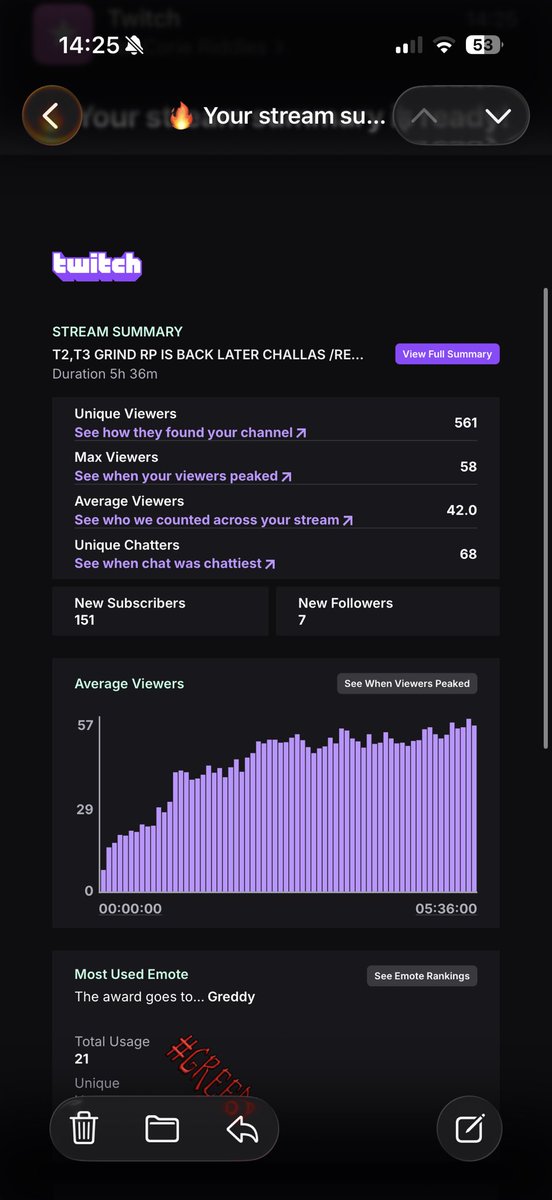 Went live for a 8am detri challenge with burgzzz won the challenge then fuck me the emos said morning 150 gifted is mental health at that time of day love you all and thank you see u at 7 for the rev update launch 🦍❤️👧🏼🔐🌎😈😈