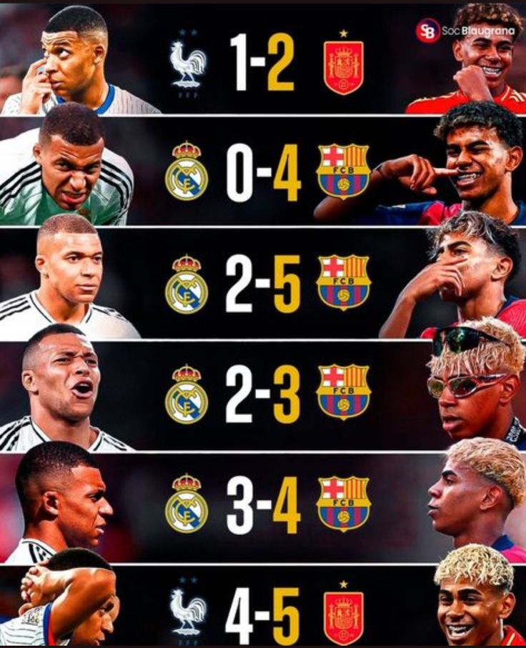 Nancy_fcb's tweet image. No player owns Mbappe more than Lamine Yamal 🥶