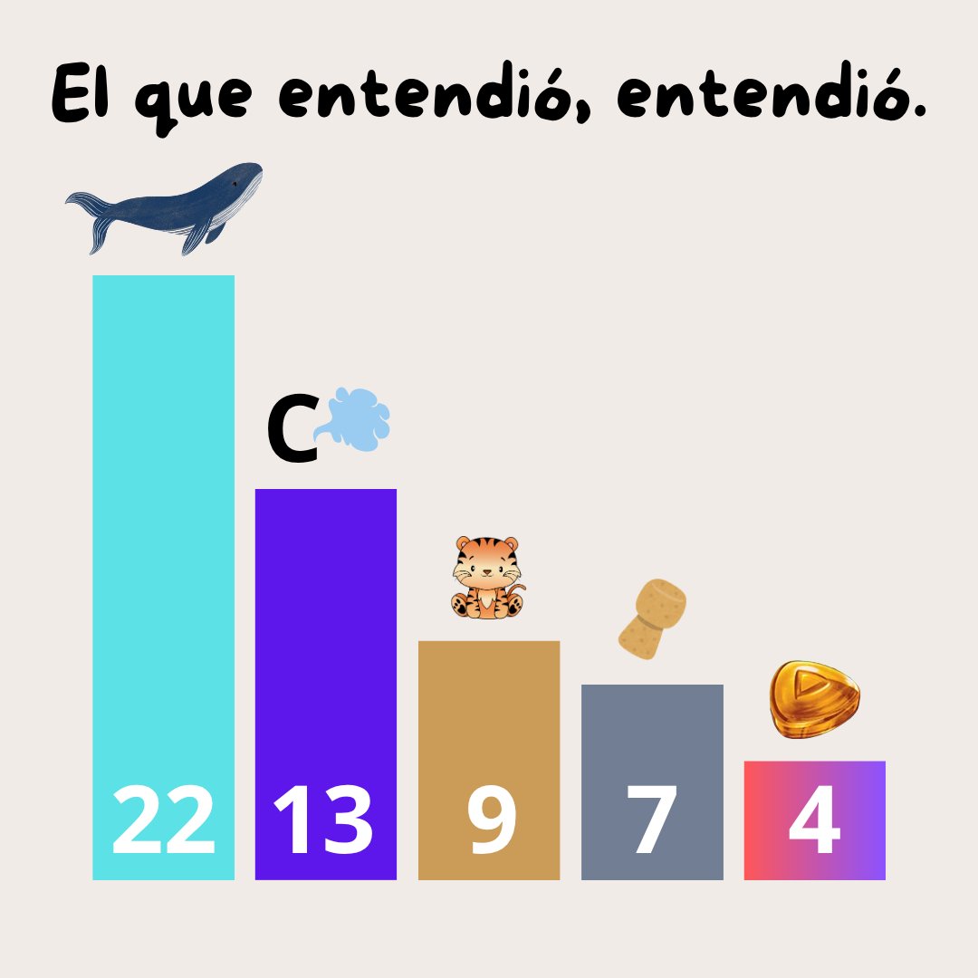 RodrigoXZarate's tweet image. Adivinen quien se desinfló!!!