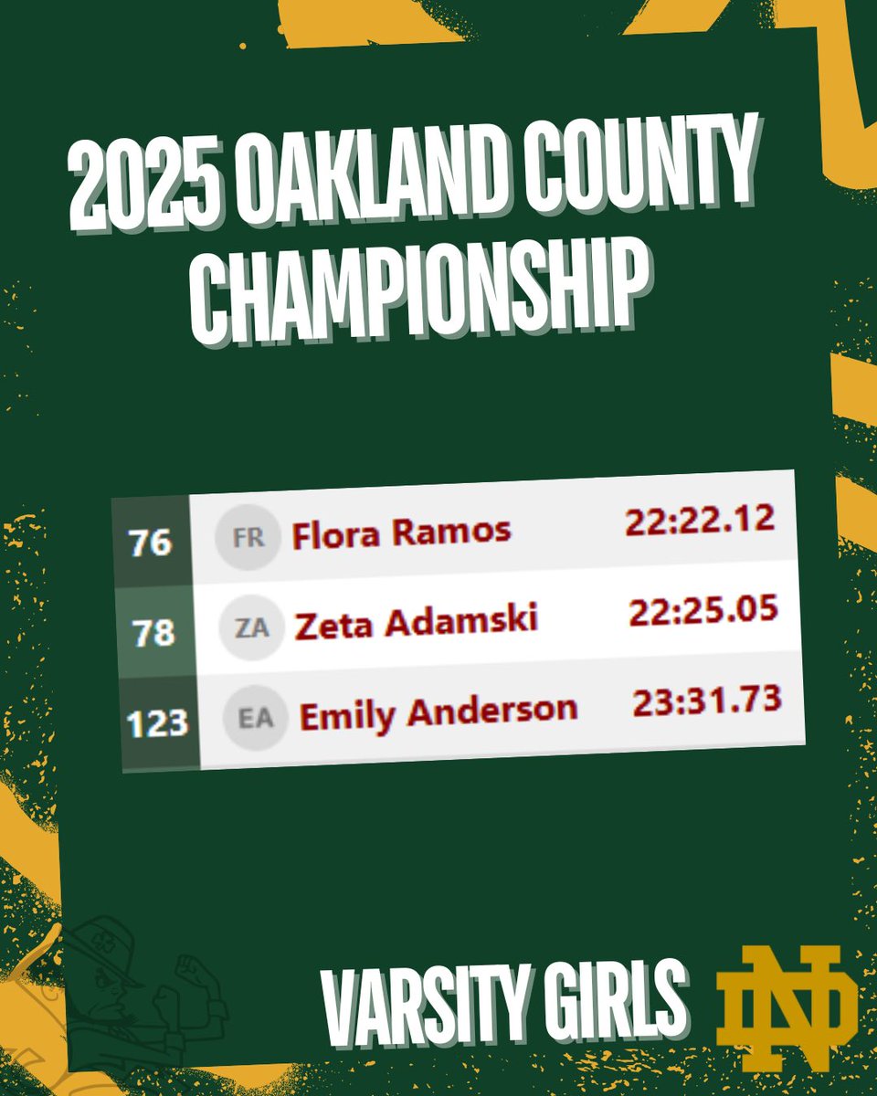 NDPMA's tweet image. From NDP CROSS COUNTRY, a wrap up of last week as they prepare for today’s meet in Ann Arbor: Last weekend’s meet brought the heat - literally ☀️ - but our varsity and JV runners showed up strong on one of the toughest courses of the season. 💪

A huge congratulations to Andrew…