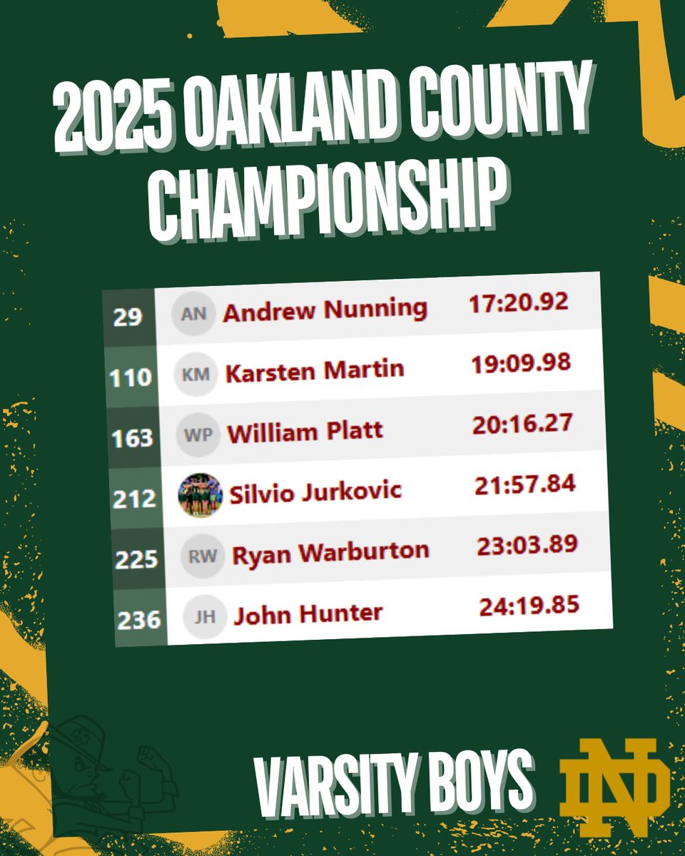 NDPMA's tweet image. From NDP CROSS COUNTRY, a wrap up of last week as they prepare for today’s meet in Ann Arbor: Last weekend’s meet brought the heat - literally ☀️ - but our varsity and JV runners showed up strong on one of the toughest courses of the season. 💪

A huge congratulations to Andrew…