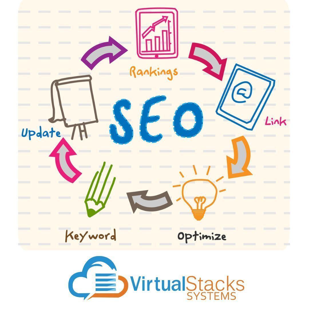 VirtualStacks's tweet image. #SearchEngineAlgorithms are constantly changing. If you haven’t updated your #SEO tactics recently, your #website may be dropping in the #SERPs. Our #SEOservices give your website the technology it needs to keep your business ranking high! Learn how today!
buff.ly/2QNDtWx