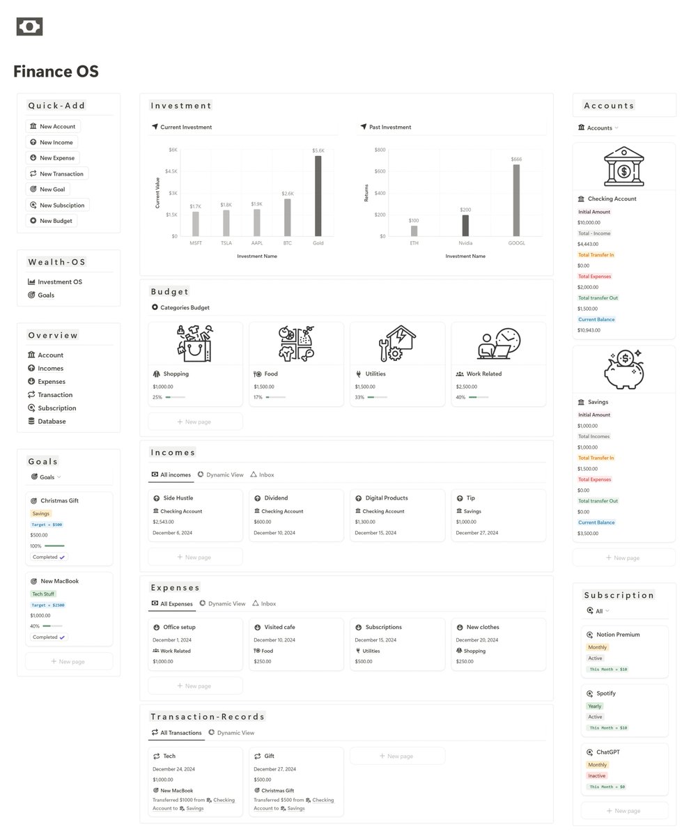 Notiondashboard's tweet image. Notion Templates to level up your Productivity