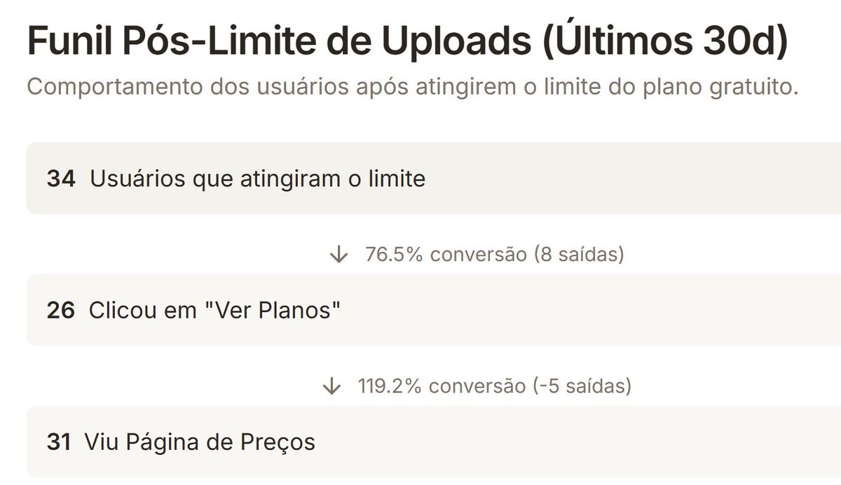 ojuliocode's tweet image. Tô trabalhando numa ferramenta pra responder a seguinte pergunta: por que o usuário dropa o checkout? 

Eu conversei com algumas pessoas e existem algumas ferramentas pra isso já. Vou olhar as opções, analisar as vantagens e desvantagens. Por enquanto to experimentando